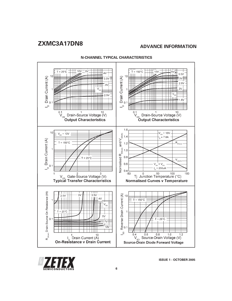 Zxmc3a17dn8 | Diodes ZXMC3A17DN8 User Manual | Page 6 / 10