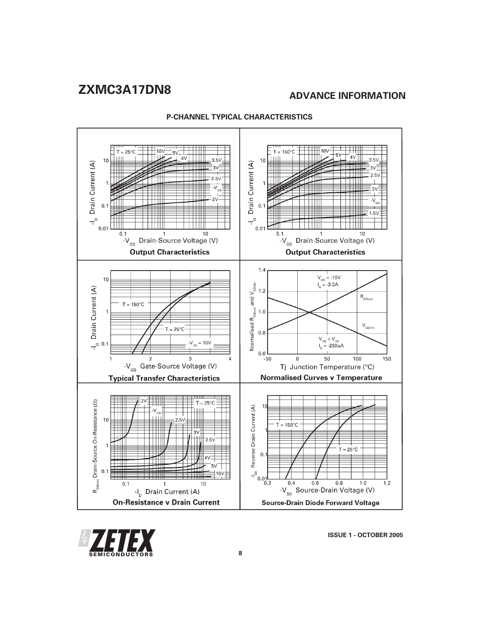 Zxmc3a17dn8 | Diodes ZXMC3A17DN8 User Manual | Page 8 / 10
