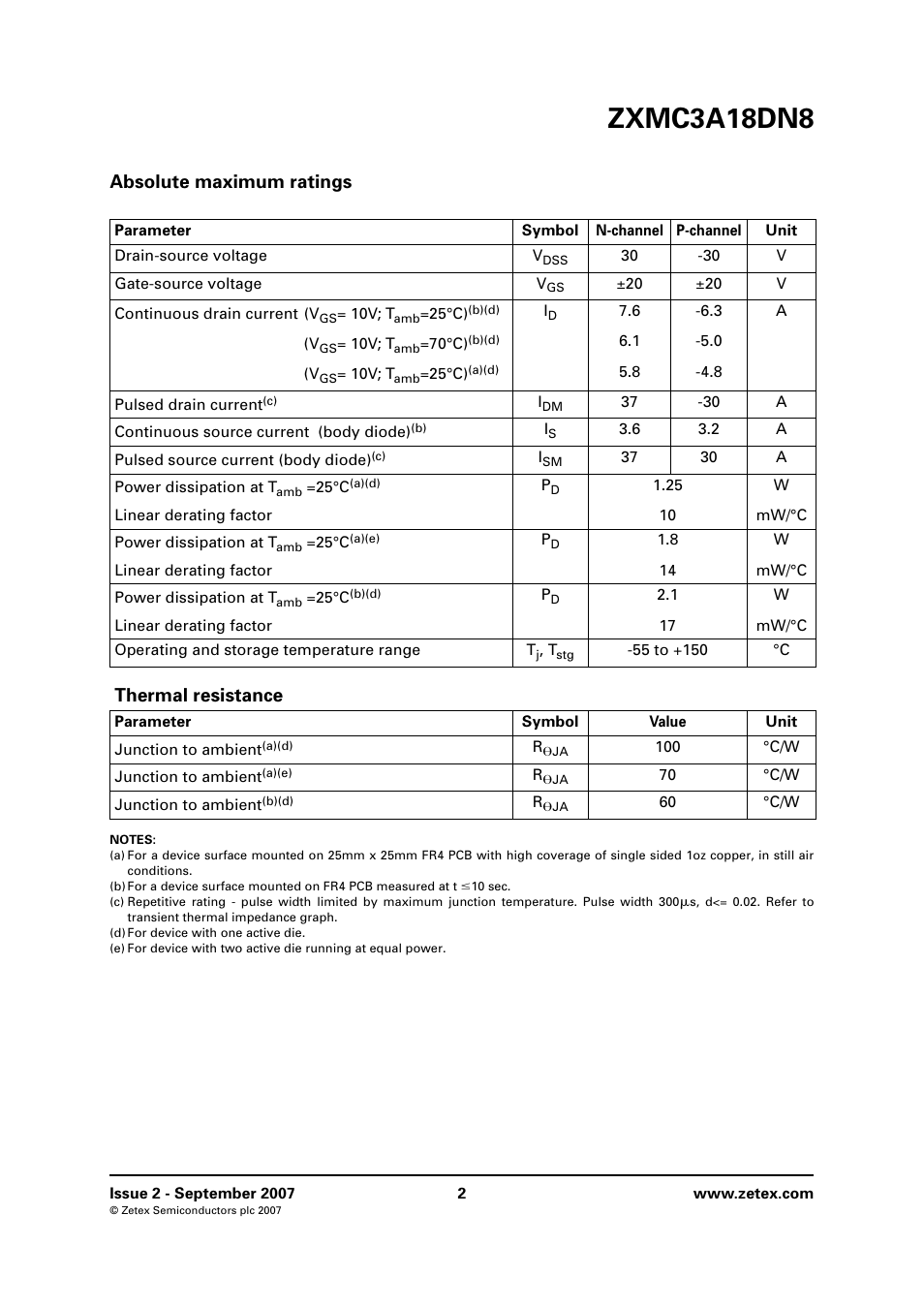 Absolute maximum ratings, Thermal resistance, Zxmc3a18dn8 | Diodes ZXMC3A18DN8 User Manual | Page 2 / 12