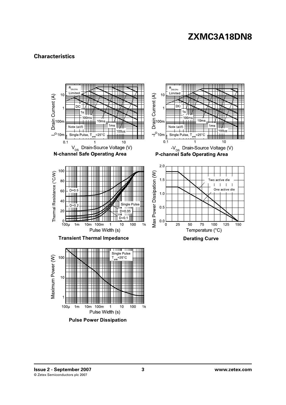 Characteristics, Zxmc3a18dn8 | Diodes ZXMC3A18DN8 User Manual | Page 3 / 12