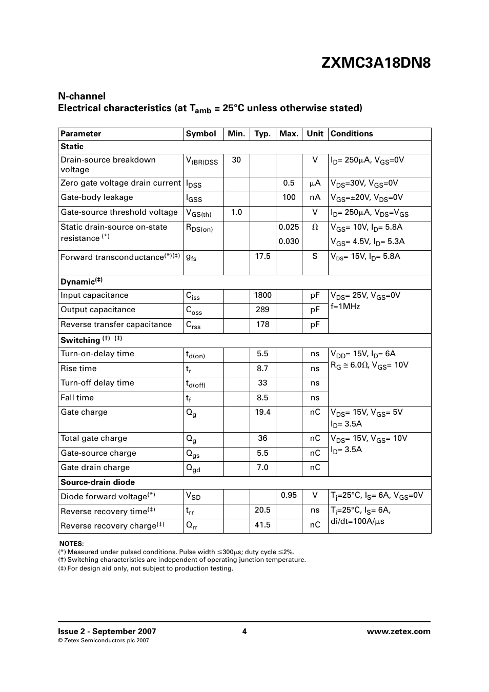 Zxmc3a18dn8, N-channel electrical characteristics (at t, 25°c unless otherwise stated) | Diodes ZXMC3A18DN8 User Manual | Page 4 / 12