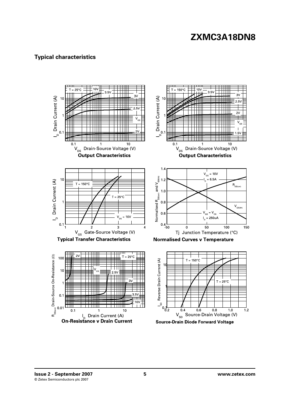Typical characteristics, Zxmc3a18dn8 | Diodes ZXMC3A18DN8 User Manual | Page 5 / 12