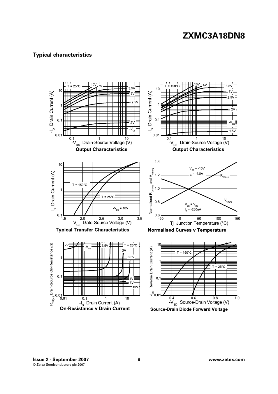 Typical characteristics, Zxmc3a18dn8 | Diodes ZXMC3A18DN8 User Manual | Page 8 / 12