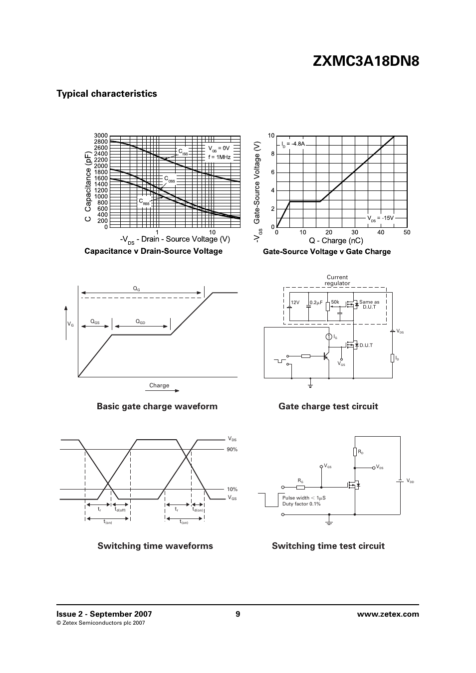 Typical characteristics, Zxmc3a18dn8 | Diodes ZXMC3A18DN8 User Manual | Page 9 / 12