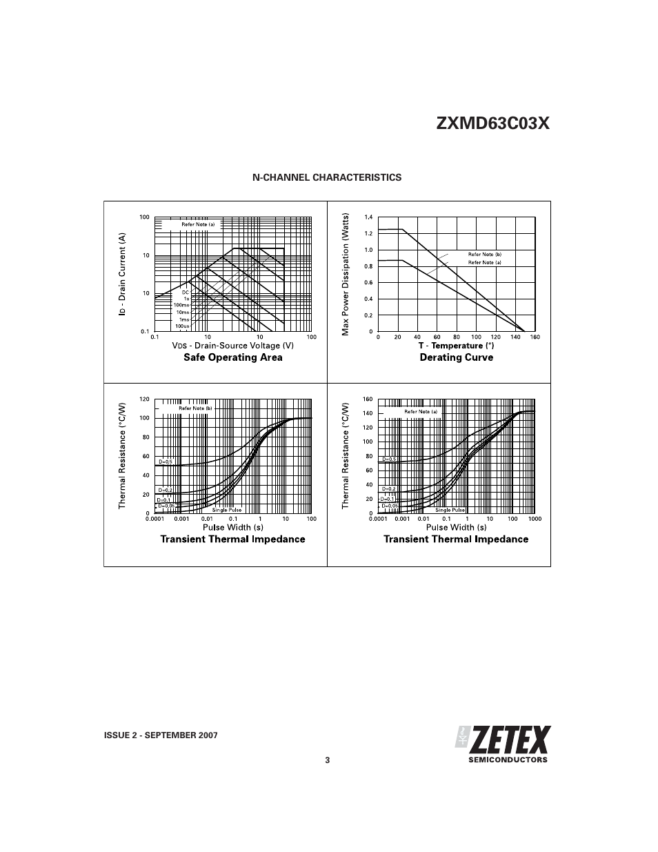 Zxmd63c03x | Diodes ZXMD63C03X User Manual | Page 3 / 12