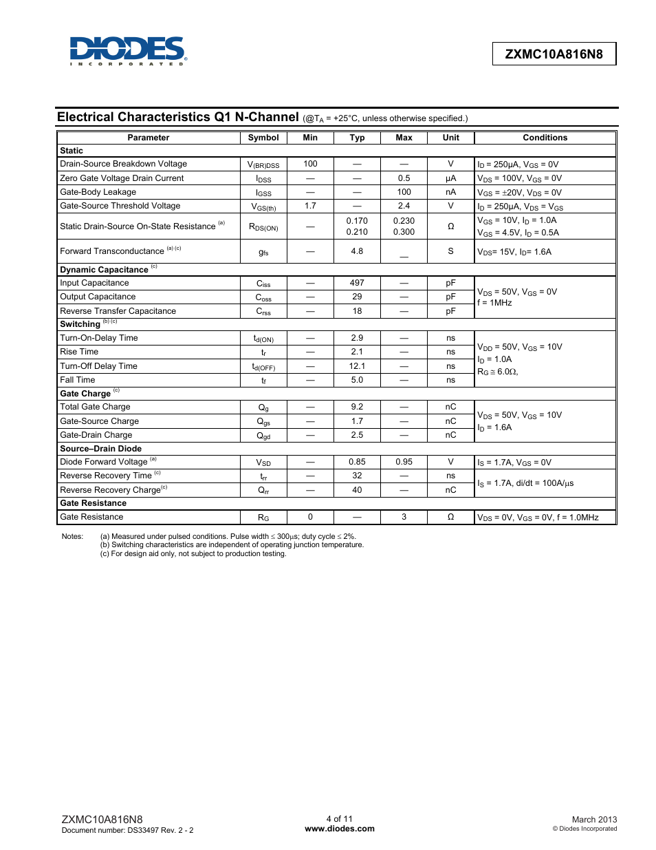 Electrical characteristics q1 n-channel | Diodes ZXMC10A816N8 User Manual | Page 4 / 11