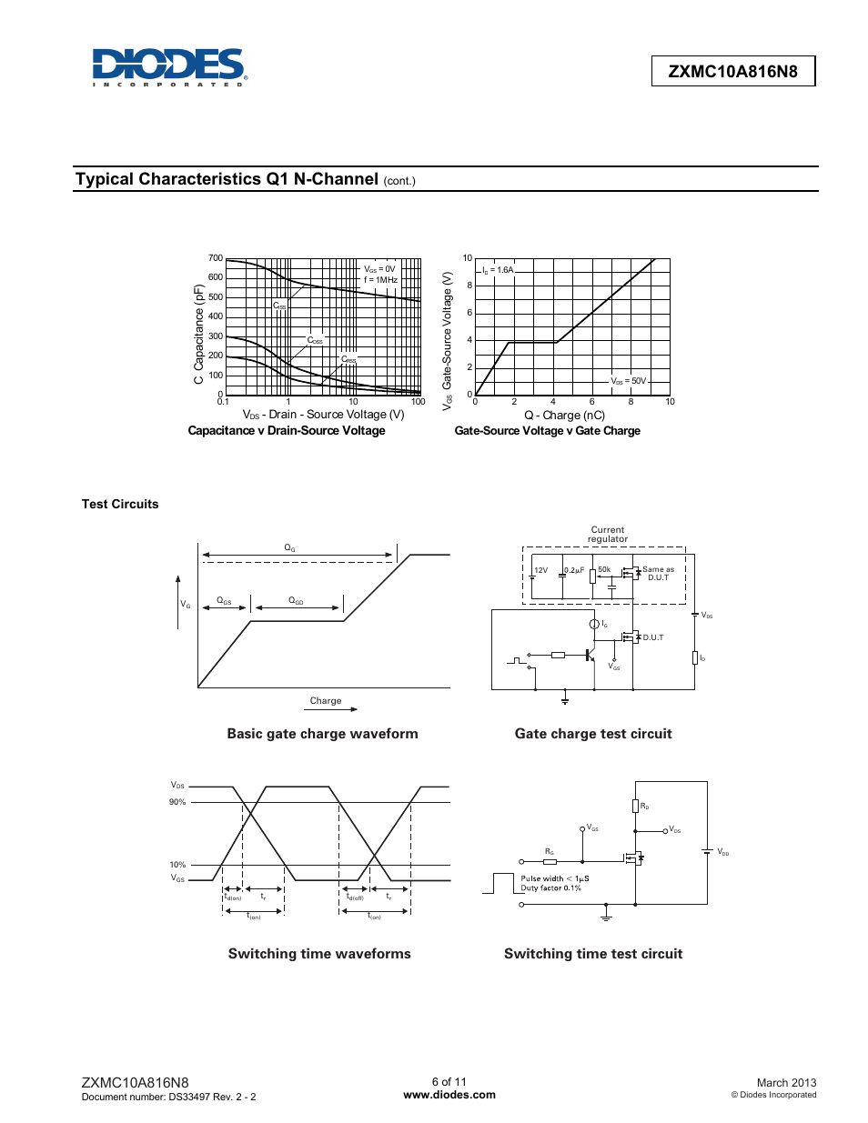 Typical characteristics q1 n-channel, Test circuits | Diodes ZXMC10A816N8 User Manual | Page 6 / 11