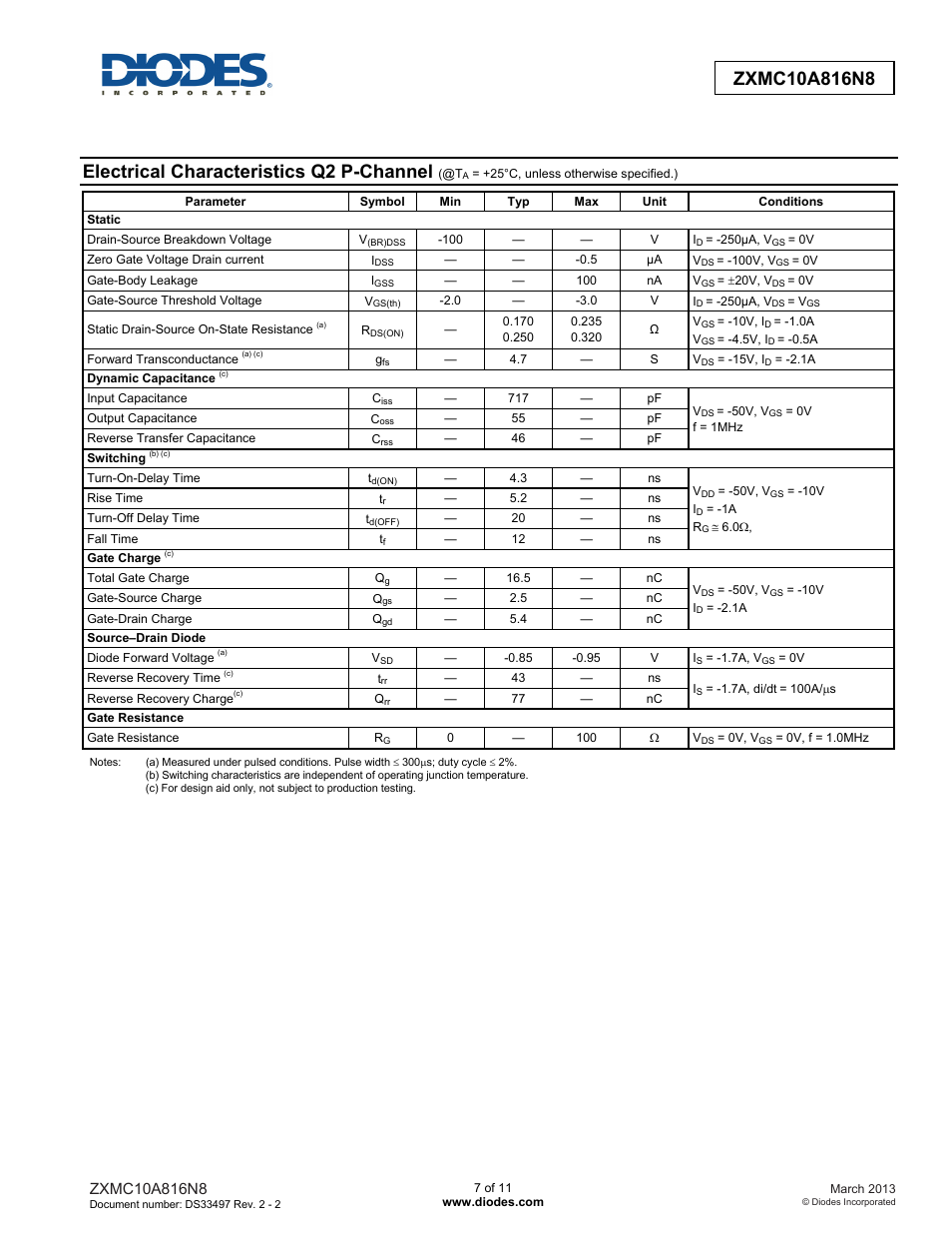 Electrical characteristics q2 p-channel | Diodes ZXMC10A816N8 User Manual | Page 7 / 11