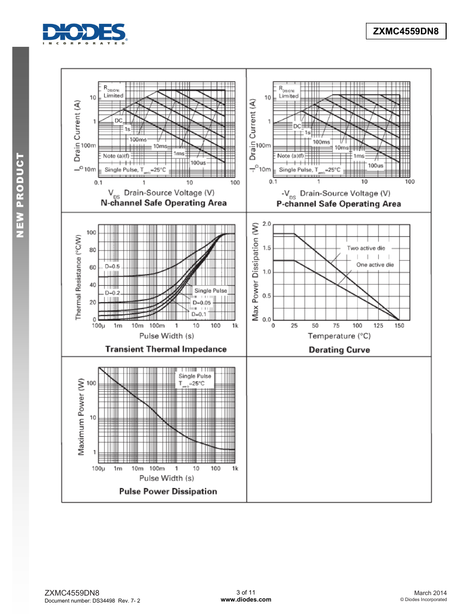 Diodes ZXMC4559DN8 User Manual | Page 3 / 11