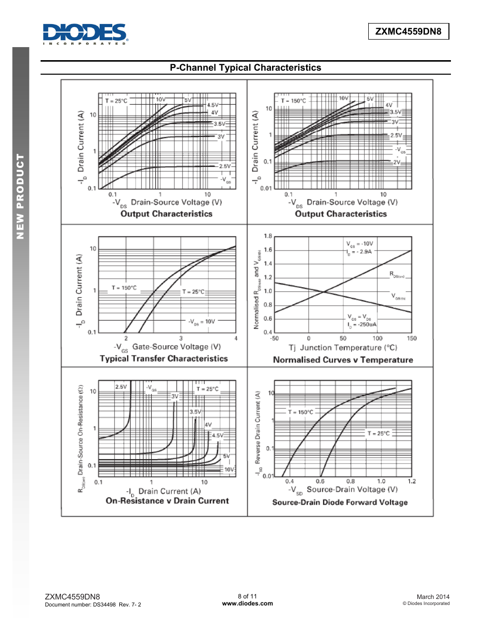 Diodes ZXMC4559DN8 User Manual | Page 8 / 11