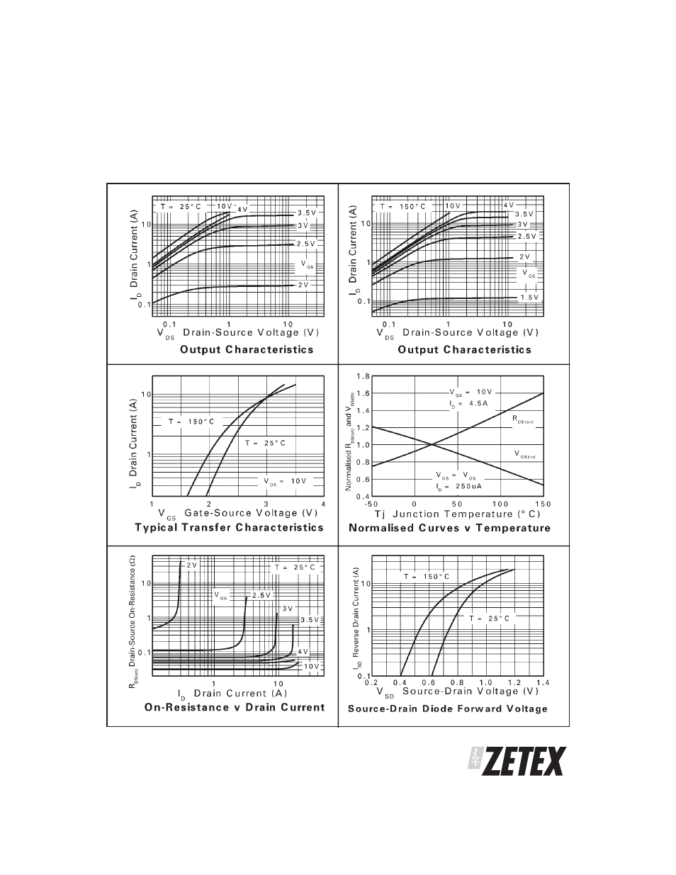 Zxmc4a16dn8 | Diodes ZXMC4A16DN8 User Manual | Page 5 / 10