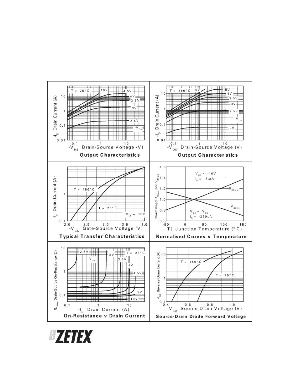 Zxmc4a16dn8 | Diodes ZXMC4A16DN8 User Manual | Page 8 / 10