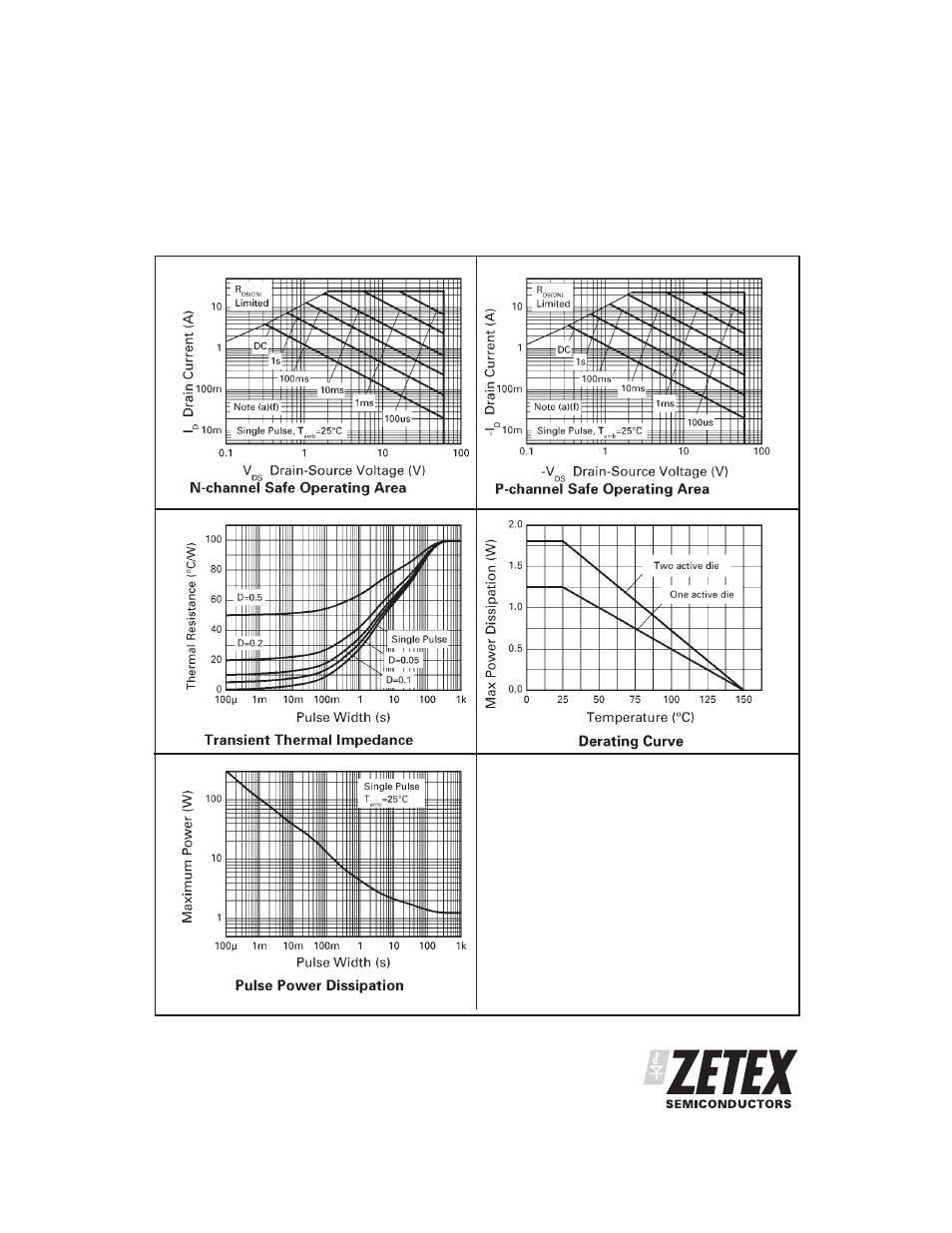 Zxmc6a09dn8 | Diodes ZXMC6A09DN8 User Manual | Page 3 / 10