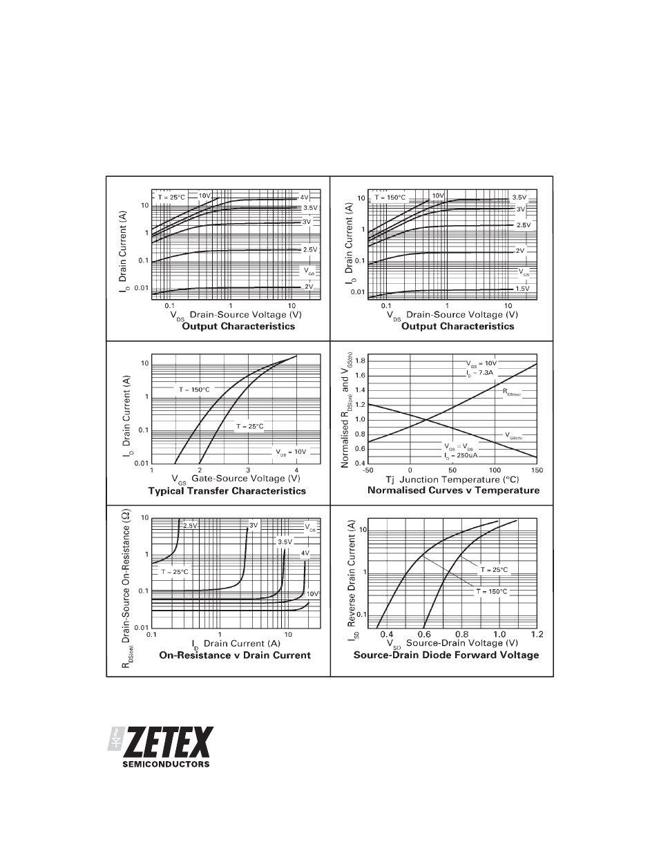 Zxmc6a09dn8 | Diodes ZXMC6A09DN8 User Manual | Page 6 / 10