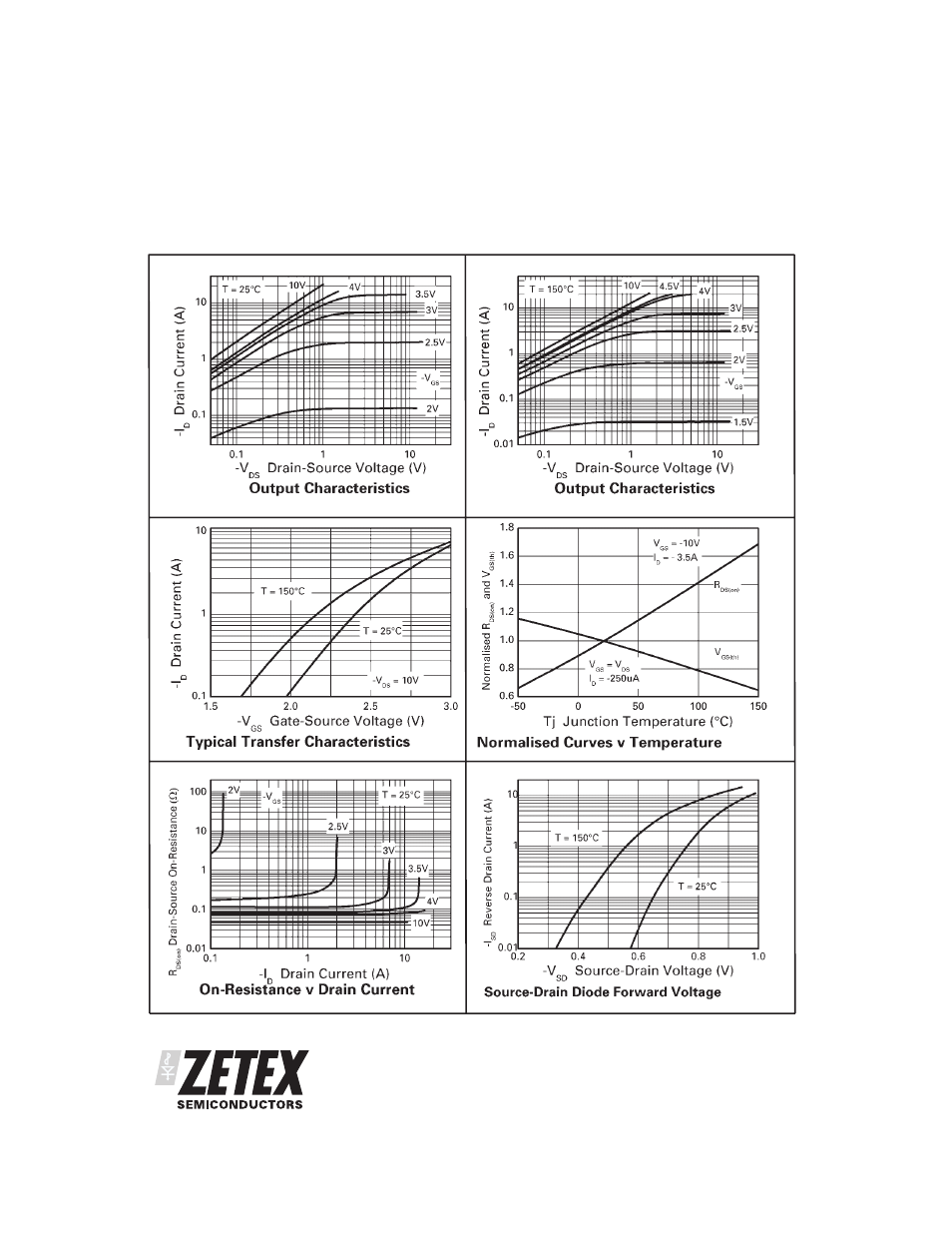 Zxmc6a09dn8 | Diodes ZXMC6A09DN8 User Manual | Page 8 / 10
