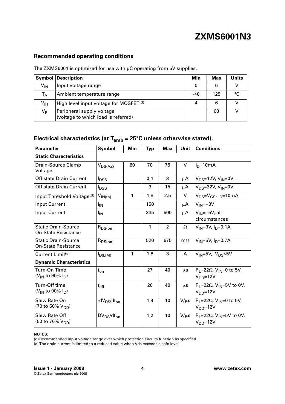 Recommended operating conditions, Electrical characteristics (at t, 25°c unless otherwise stated) | Diodes ZXMS6001N3 User Manual | Page 4 / 10