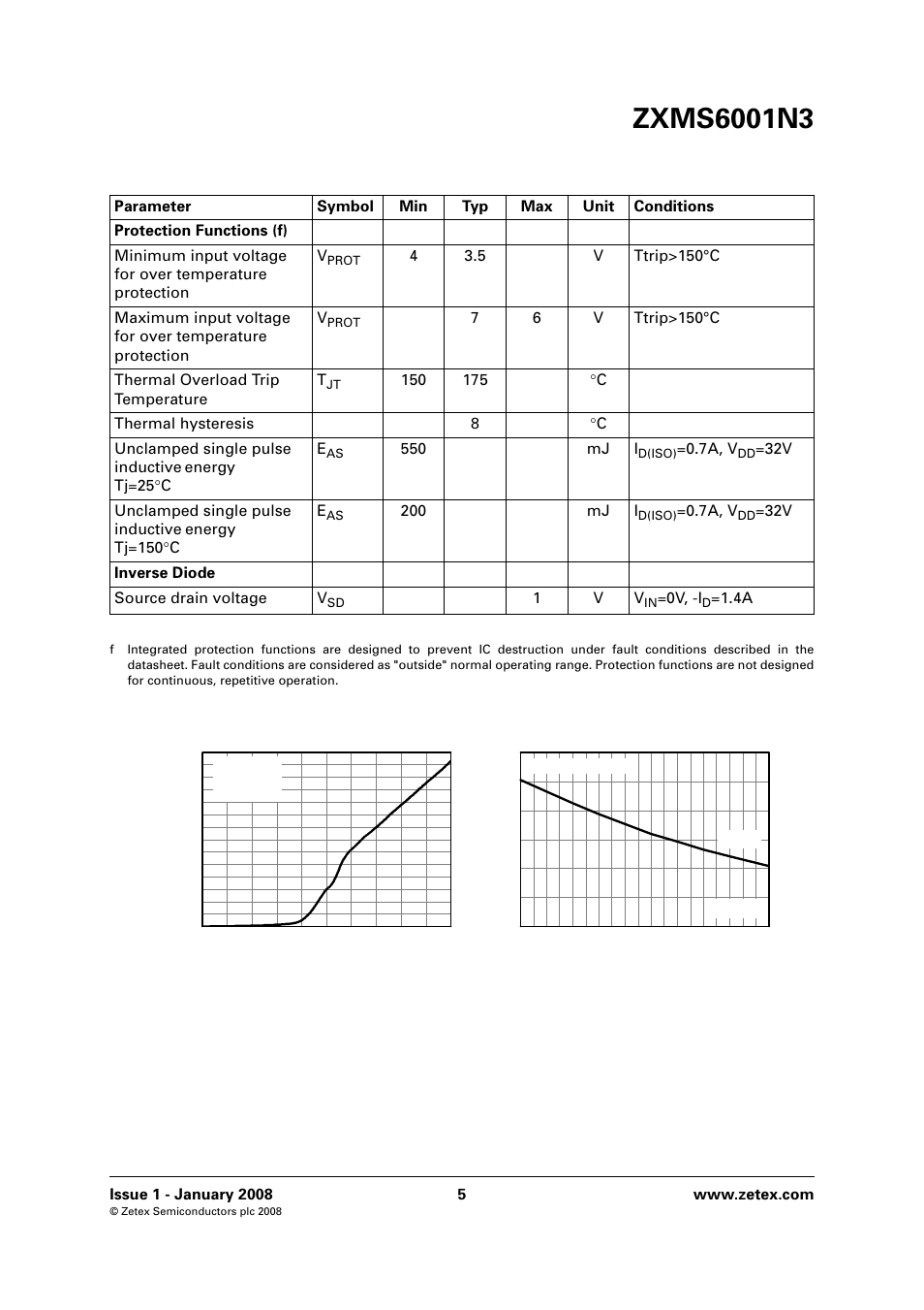 Diodes ZXMS6001N3 User Manual | Page 5 / 10