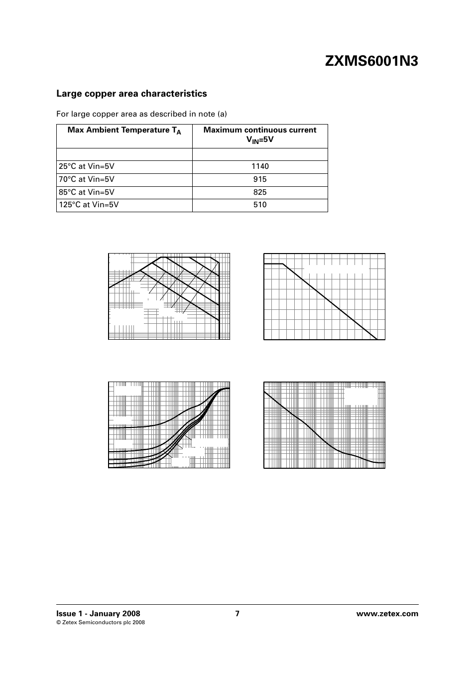 Large copper area characteristics | Diodes ZXMS6001N3 User Manual | Page 7 / 10