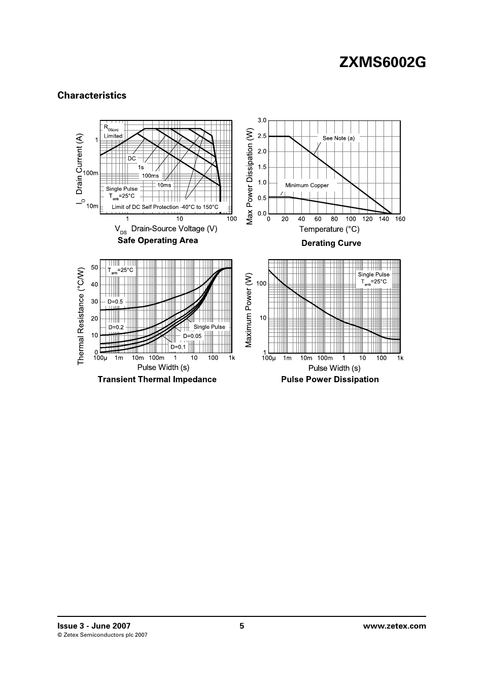 Characteristics, Zxms6002g | Diodes ZXMS6002G User Manual | Page 5 / 10