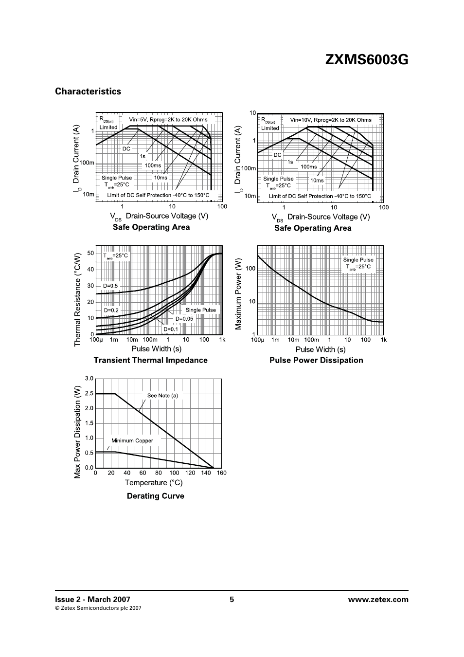 Characteristics, Zxms6003g | Diodes ZXMS6003G User Manual | Page 5 / 10