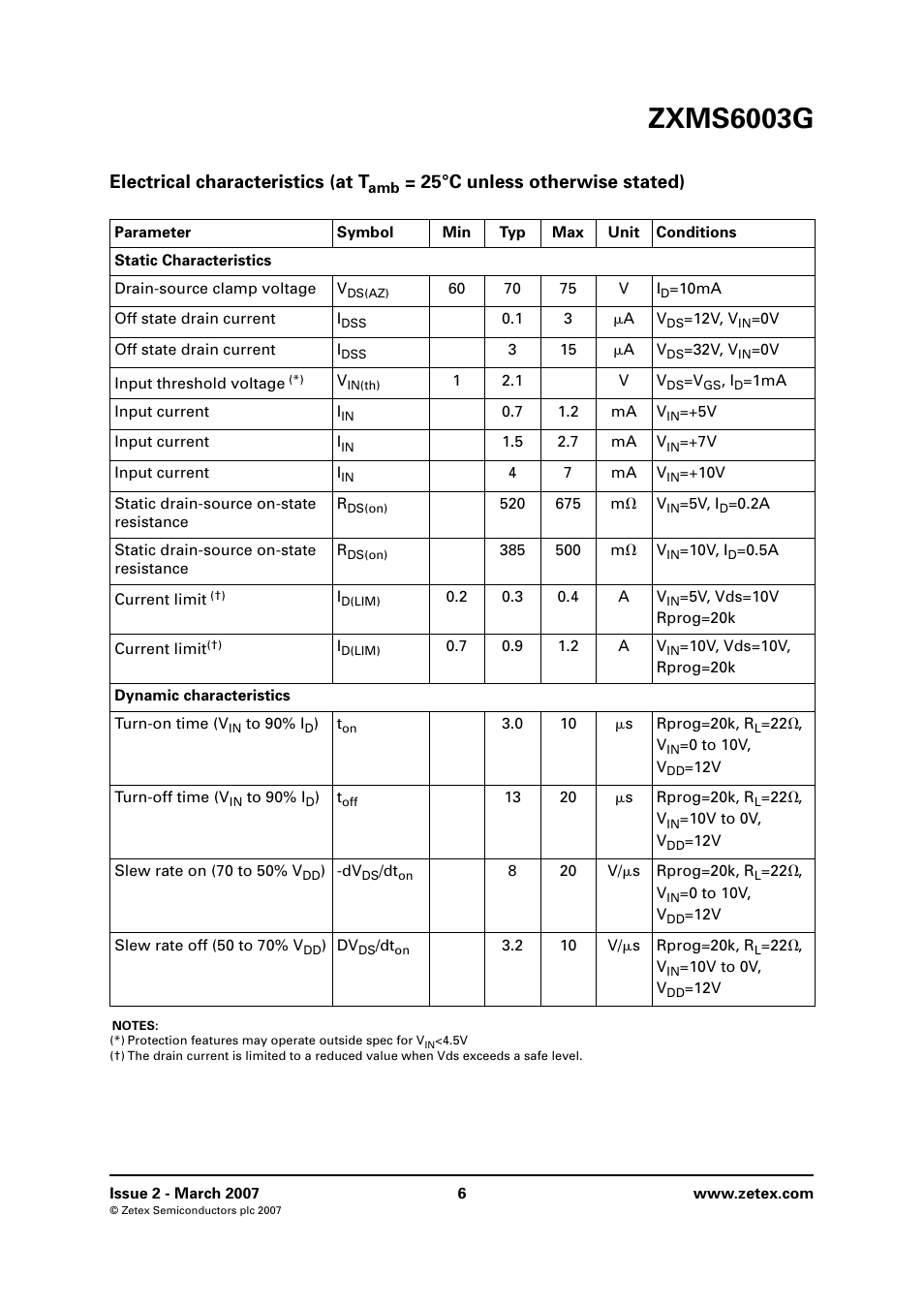 Zxms6003g, Electrical characteristics (at t, 25°c unless otherwise stated) | Diodes ZXMS6003G User Manual | Page 6 / 10