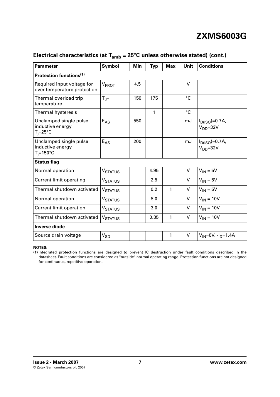 Zxms6003g, Electrical characteristics (at t, 25°c unless otherwise stated) (cont.) | Diodes ZXMS6003G User Manual | Page 7 / 10