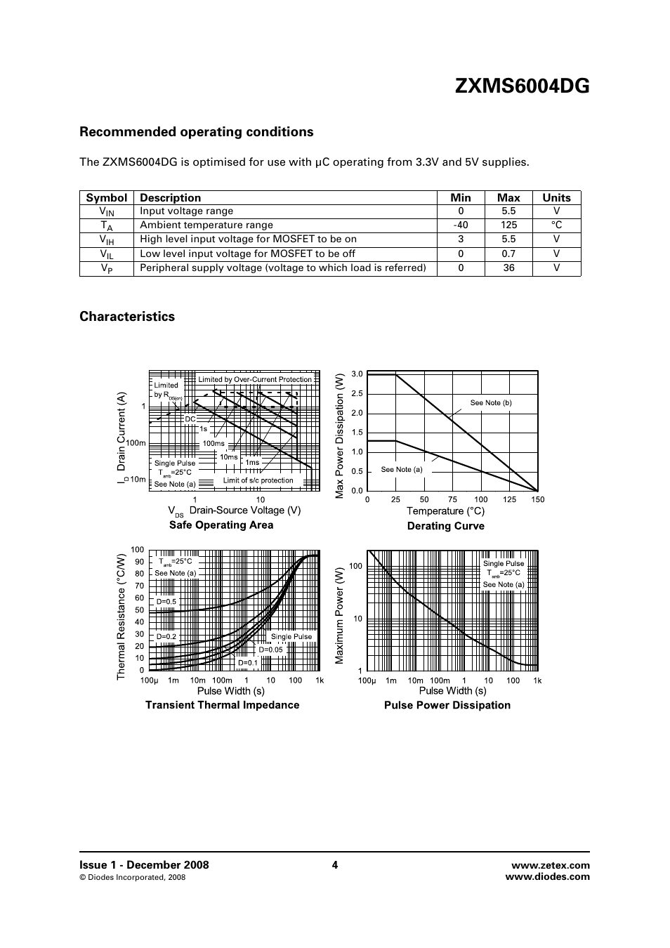 Recommended operating conditions, Characteristics, Zxms6004dg | Diodes ZXMS6004DG User Manual | Page 4 / 10