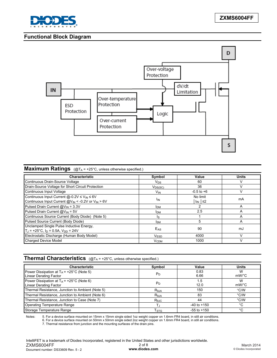 Zxms6004ff, Functional block diagram, Maximum ratings | Thermal characteristics | Diodes ZXMS6004FF User Manual | Page 2 / 8