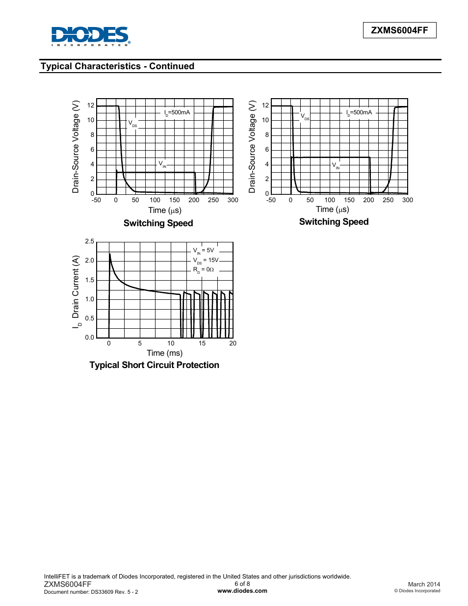 Zxms6004ff, Typical characteristics - continued, Switching speed | Typical short circuit protection | Diodes ZXMS6004FF User Manual | Page 6 / 8