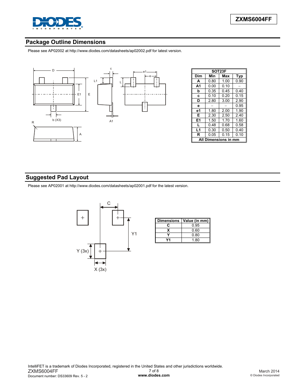 Zxms6004ff, Package outline dimensions, Suggested pad layout | Diodes ZXMS6004FF User Manual | Page 7 / 8