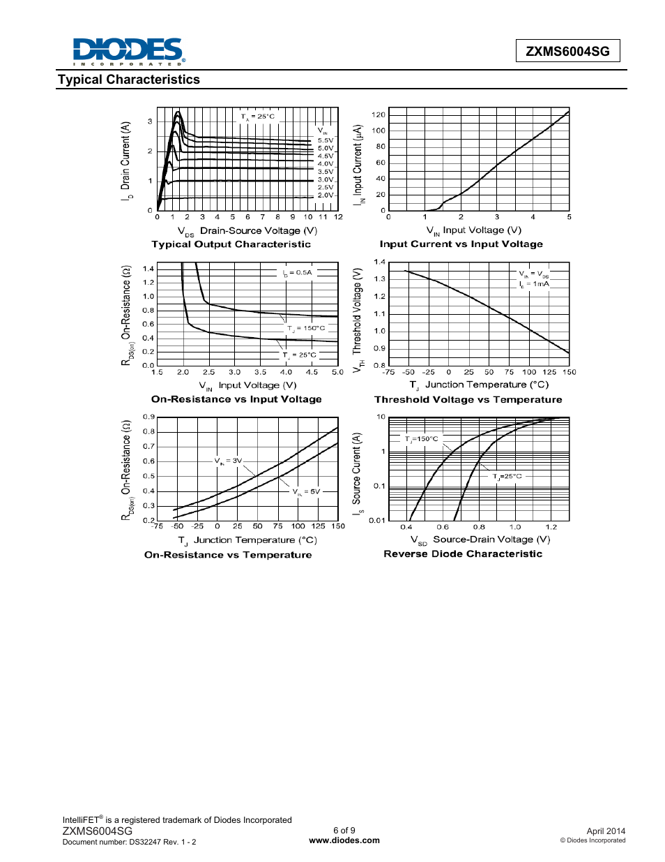 Diodes ZXMS6004SG User Manual | Page 6 / 9