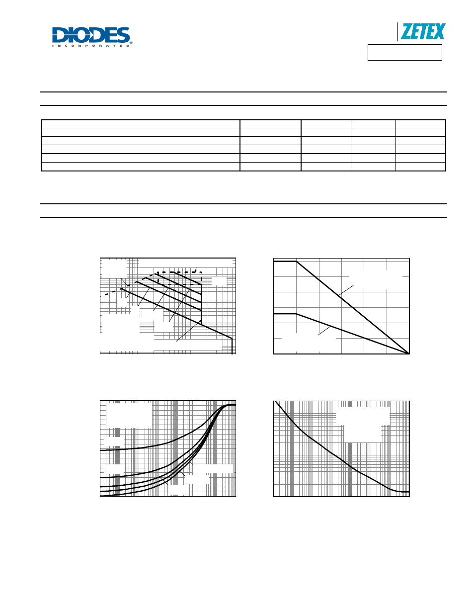 Recommended operating conditions, Thermal characteristics, Safe operating area | Derating curve, Transient thermal impedance, Pulse power dissipation | Diodes ZXMS6006DG User Manual | Page 4 / 9