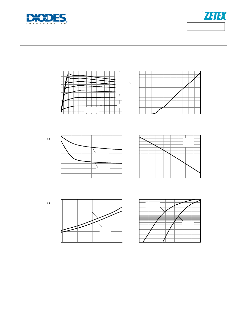 Typical characteristics, Typical output characteristic, Threshold voltage vs temperature | On-resistance vs input voltage, Reverse diode characteristic, On-resistance vs temperature, Input current vs input voltage | Diodes ZXMS6006DG User Manual | Page 6 / 9