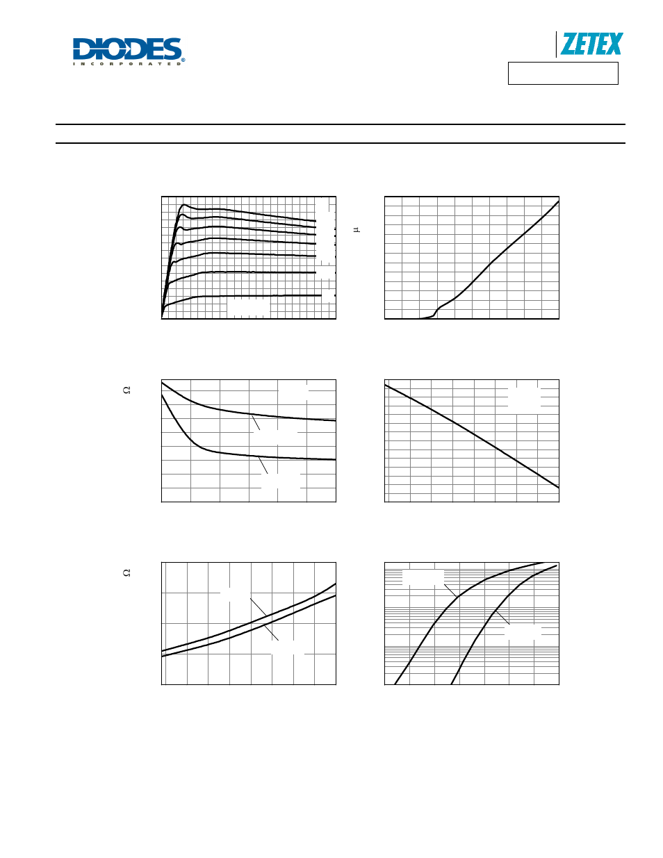 Typical characteristics, Typical output characteristic, Threshold voltage vs temperature | On-resistance vs input voltage, Reverse diode characteristic, On-resistance vs temperature, Input current vs input voltage | Diodes ZXMS6006DT8 User Manual | Page 6 / 9
