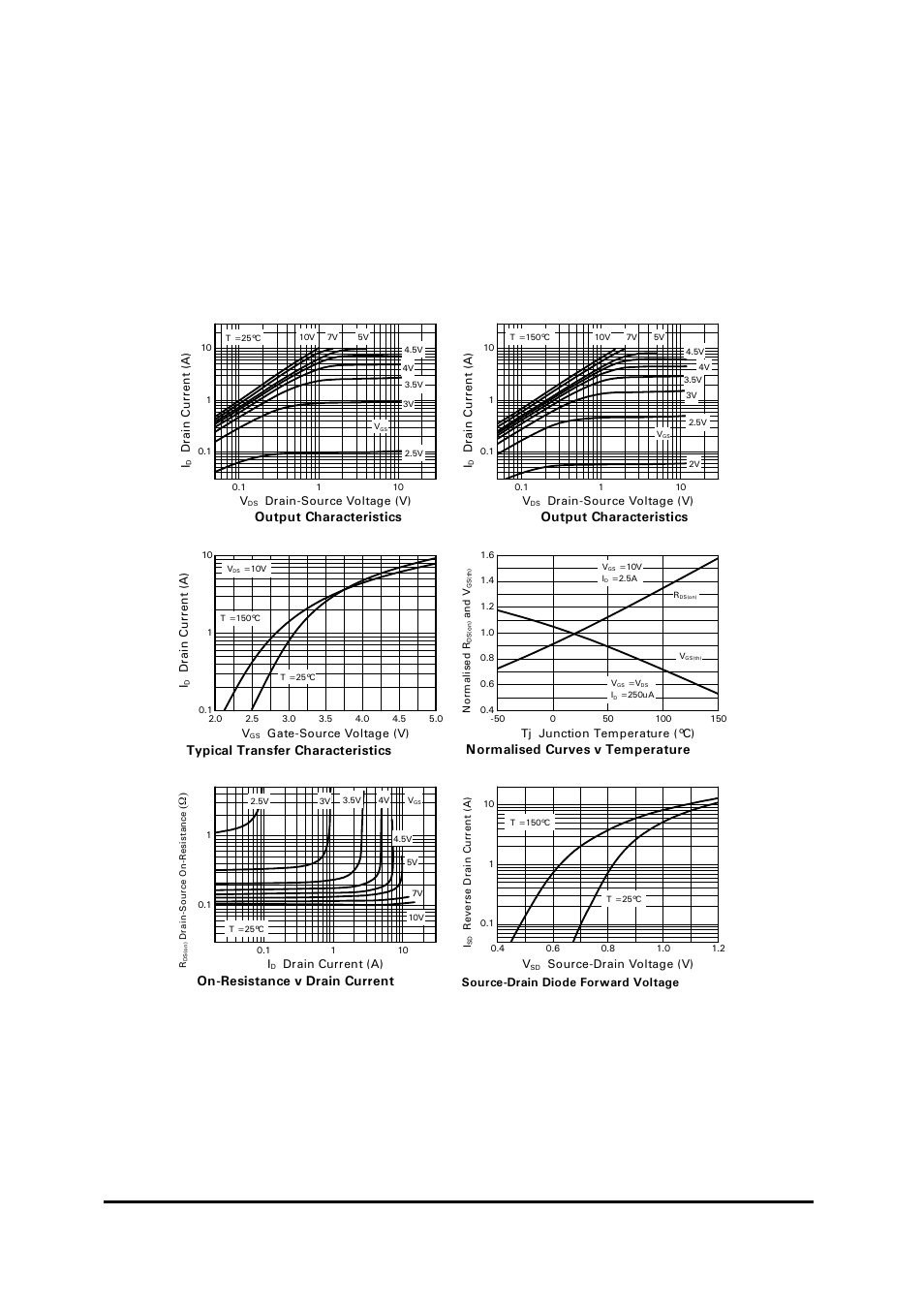 Zxmhc3a01n8, N-channel typical characteristics, Output characteristics | Typical transfer characteristics, Normalised curves v temperature, On-resistance v drain current | Diodes ZXMHC3A01N8 User Manual | Page 5 / 11