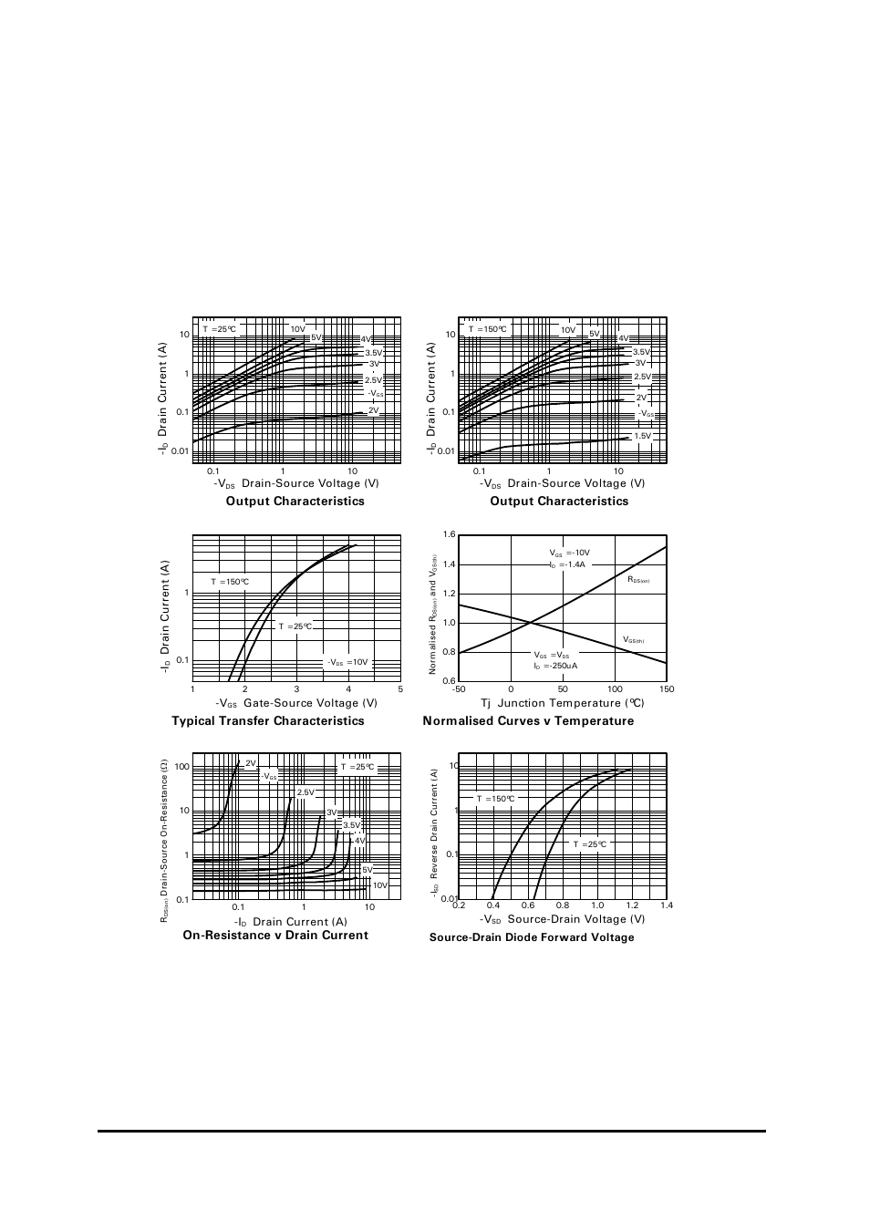 Zxmhc3a01n8, P-channel typical characteristics, Output characteristics | Typical transfer characteristics, Normalised curves v temperature, On-resistance v drain current | Diodes ZXMHC3A01N8 User Manual | Page 8 / 11