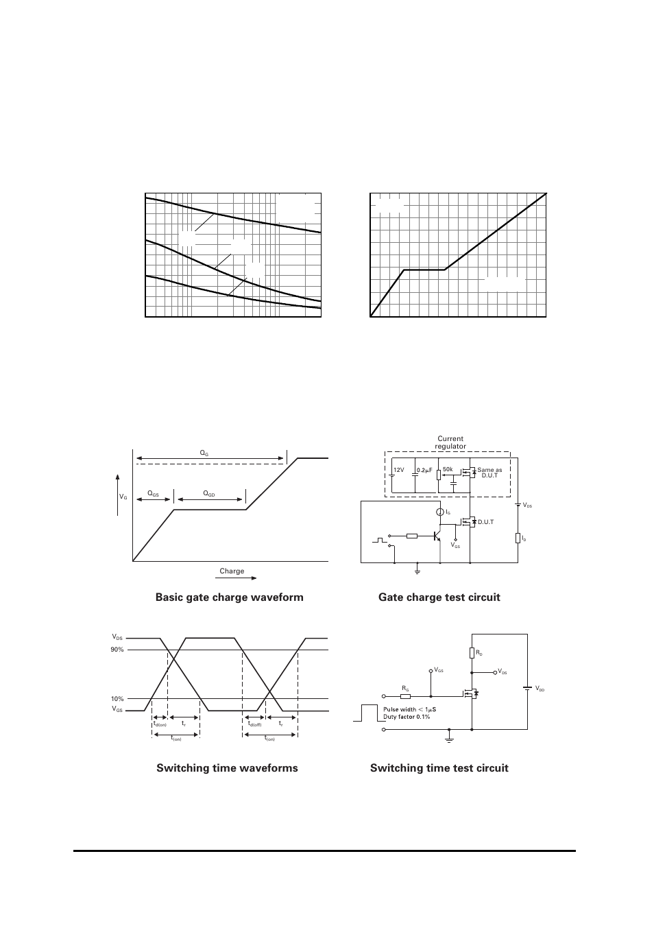 N-channel typical characteristics –continued, Test circuits, Capa c it anc e ( pf ) v | Drain - source voltage (v) | Diodes ZXMHC3F381N8 User Manual | Page 6 / 11