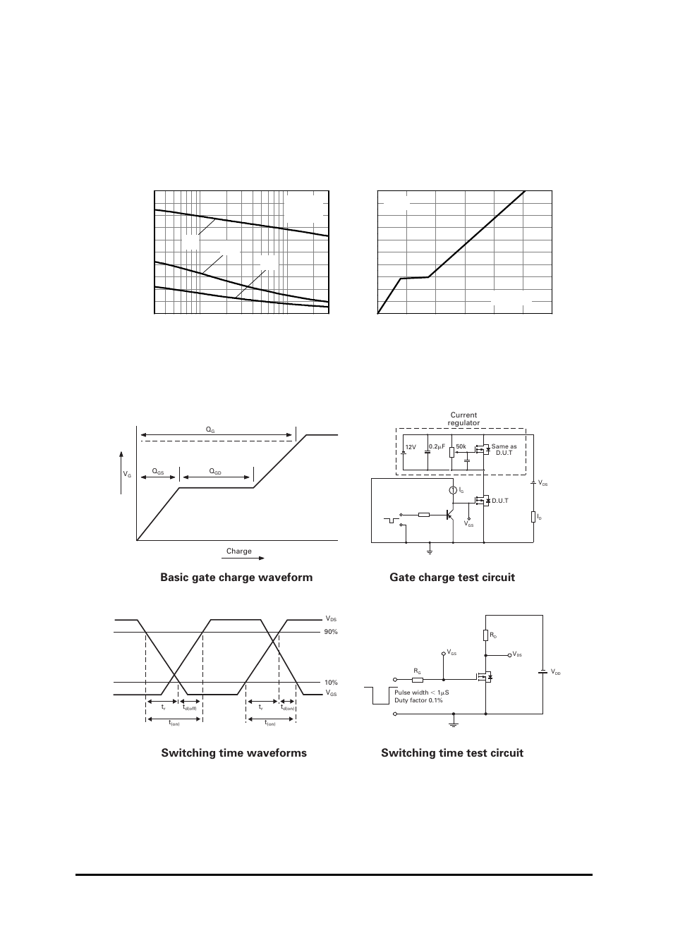 P-channel typical characteristics –continued, Test circuits, C c apa cit a nc e ( pf) -v | Drain - source voltage (v) | Diodes ZXMHC3F381N8 User Manual | Page 9 / 11