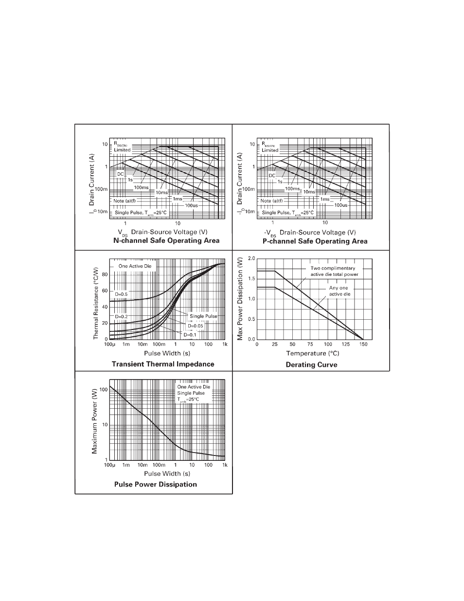 Zxmhc6a07t8 | Diodes ZXMHC6A07T8 User Manual | Page 3 / 10