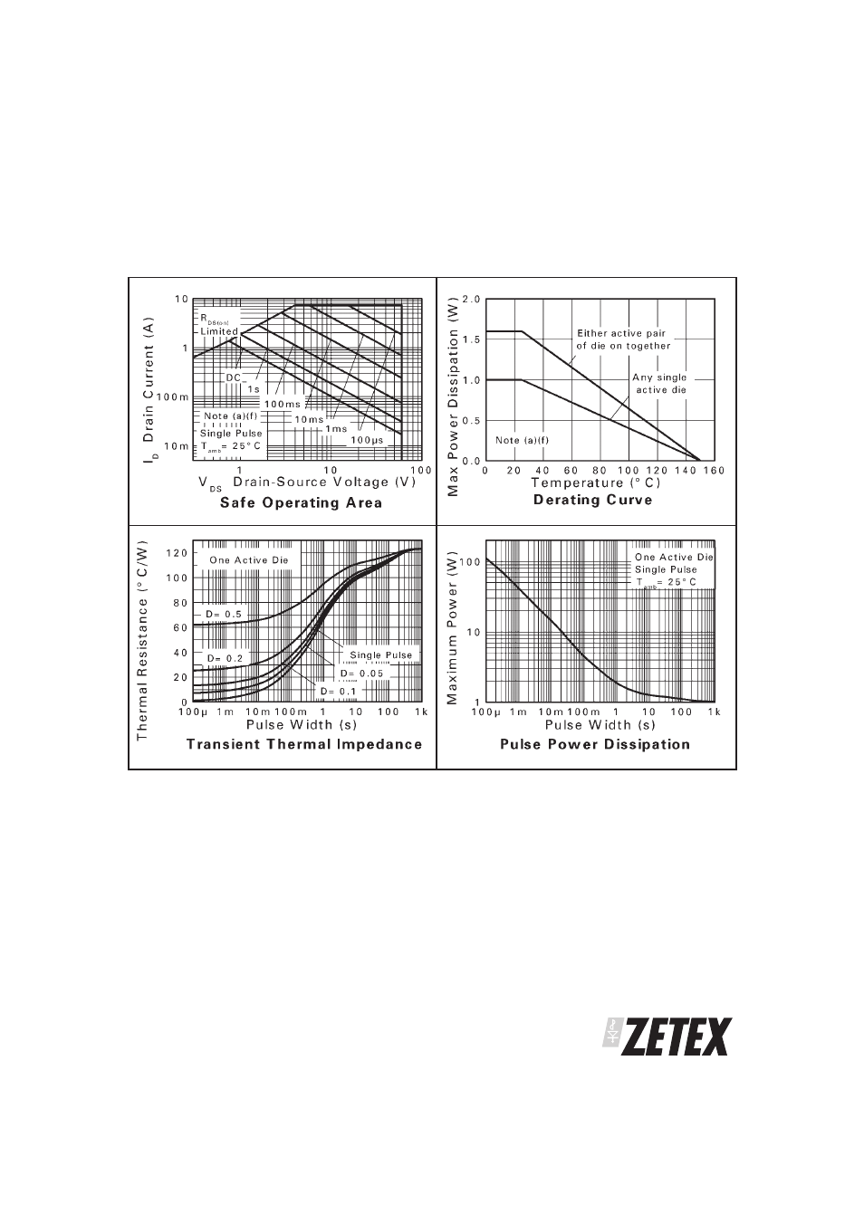Zxmhn6a07t8 | Diodes ZXMHN6A07T8 User Manual | Page 3 / 7