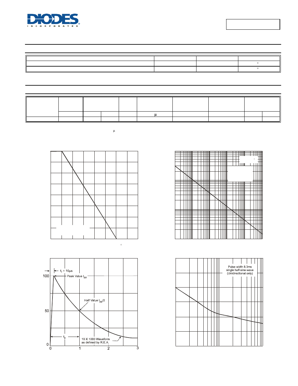 Thermal characteristics, Electrical characteristics | Diodes PSMAJ400(C)A User Manual | Page 2 / 4