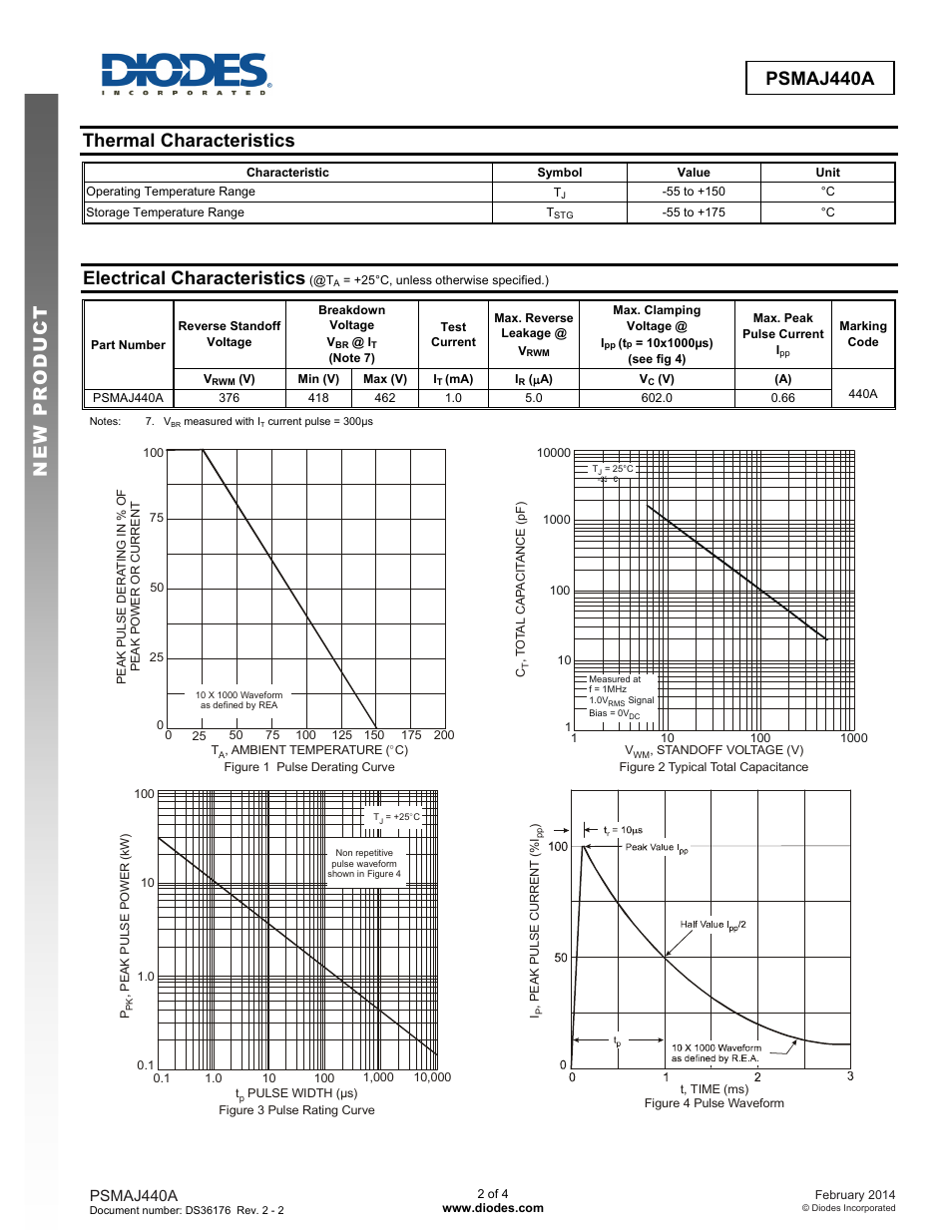 Psmaj440a new prod uc t, Thermal characteristics, Electrical characteristics | Psmaj440a | Diodes PSMAJ440A User Manual | Page 2 / 4
