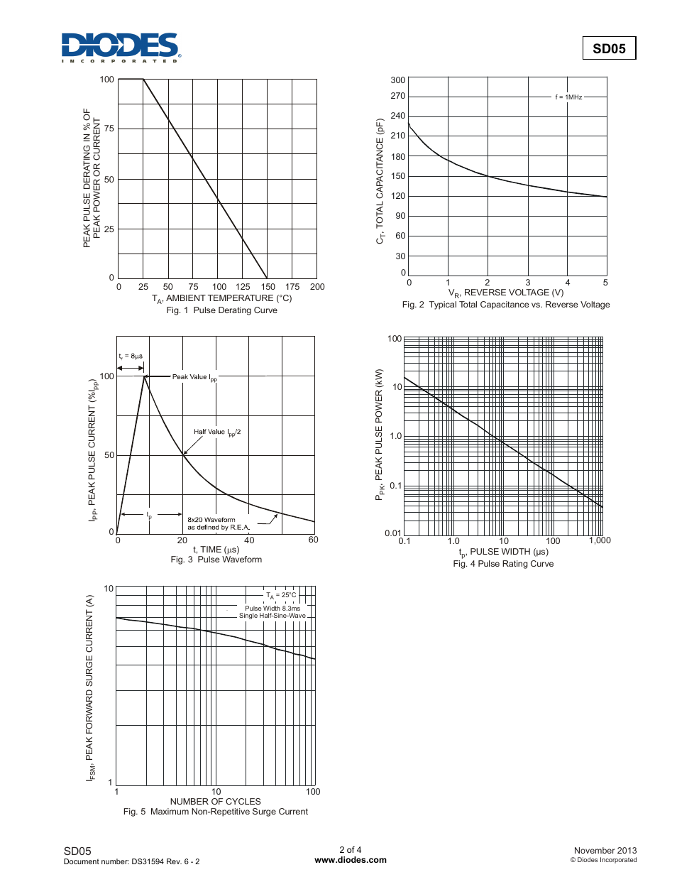 Sd05 | Diodes SD05 User Manual | Page 2 / 4