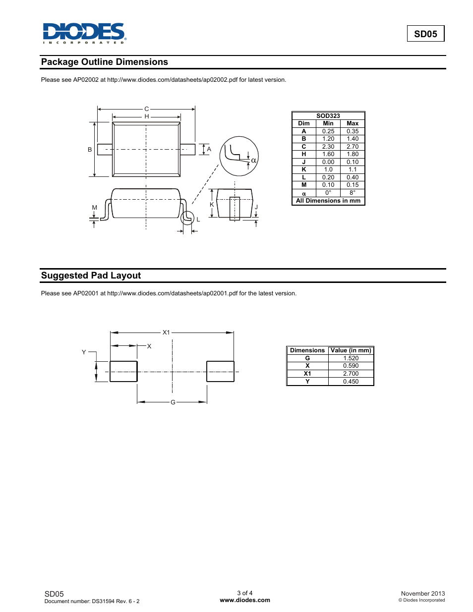 Sd05, Package outline dimensions, Suggested pad layout | Diodes SD05 User Manual | Page 3 / 4