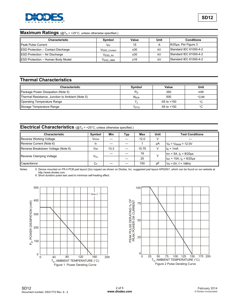 Sd12 advanced information, Maximum ratings, Thermal characteristics | Electrical characteristics | Diodes SD12 User Manual | Page 2 / 5