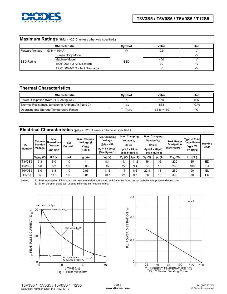 Maximum ratings, Thermal characteristics, Electrical characteristics | Diodes T12S5 User Manual | Page 2 / 4