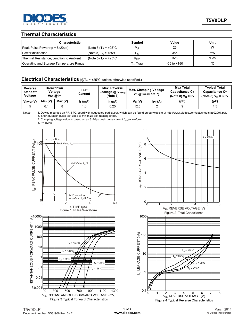 Thermal characteristics, Electrical characteristics, T5v0dlp | Diodes T5V0DLP User Manual | Page 2 / 4