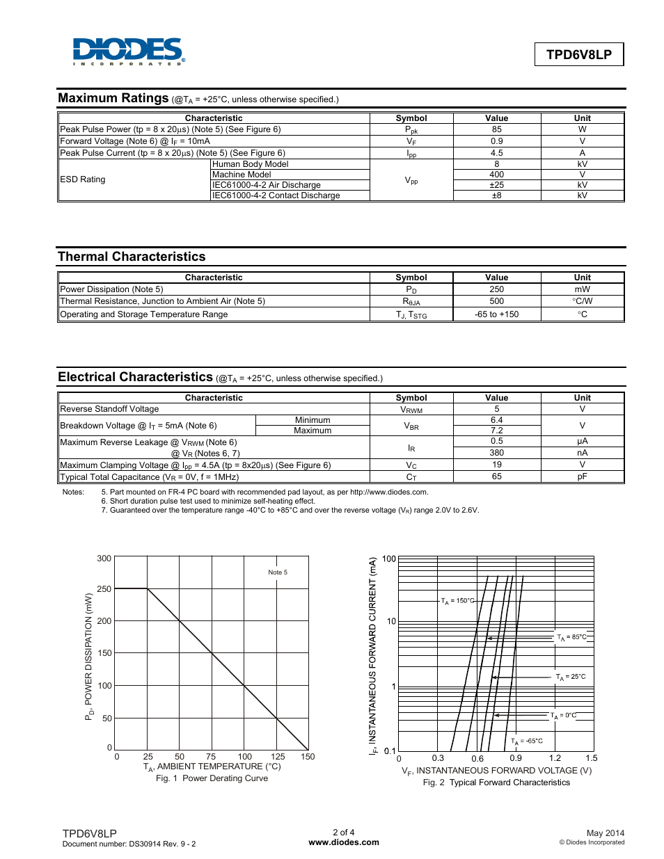Tpd6v8lp, Maximum ratings, Thermal characteristics | Electrical characteristics | Diodes TPD6V8LP User Manual | Page 2 / 4