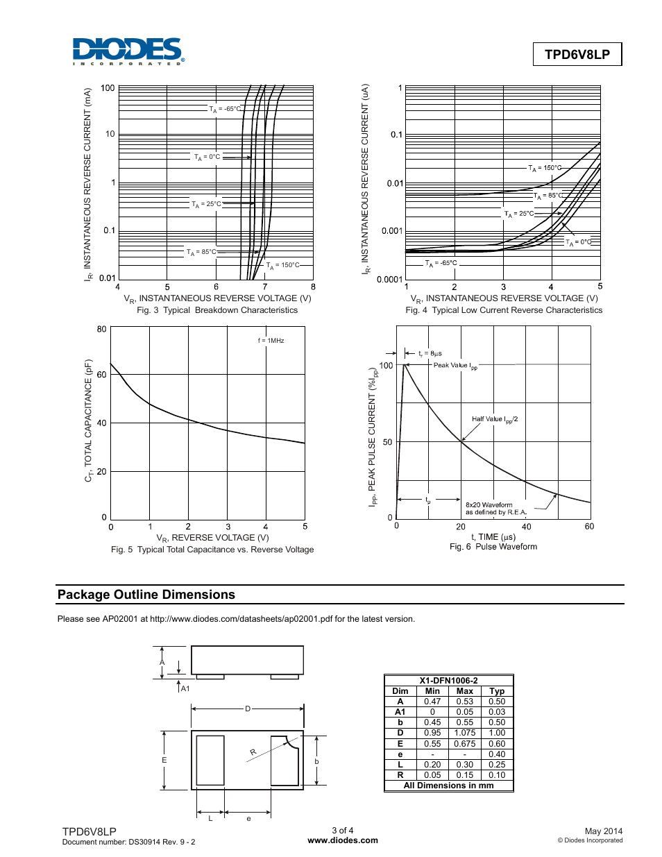 Package outline dimensions, Tpd6v8lp | Diodes TPD6V8LP User Manual | Page 3 / 4
