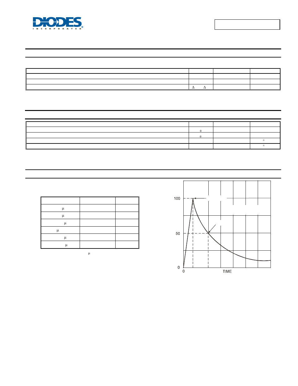 Maximum ratings, Thermal characteristics, Maximum rated surge waveform | Diodes TB0640H - TB3500H User Manual | Page 2 / 6